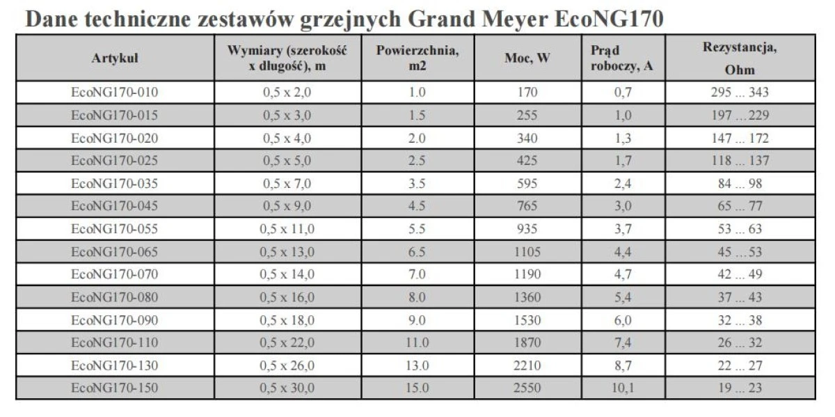 Mata grzewcza / grzejna EcoNG170‑110 11,0m², 1870W - obrazek 2