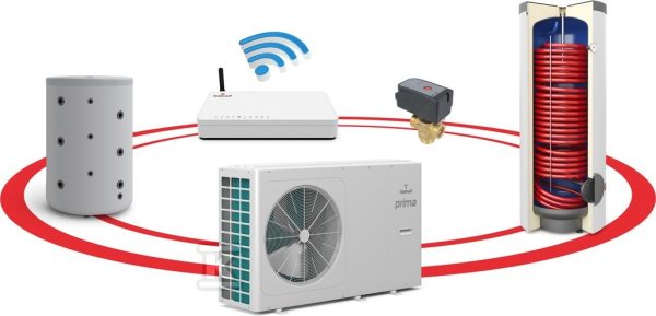 Pompa ciepła powietrzna monoblok Prima 10GT – 10 kW, 1 fazowa, 230 V hybrydowy system grzewczy R32 G200 B200 – Smart Home Sinum Lite SG-000077S.1
