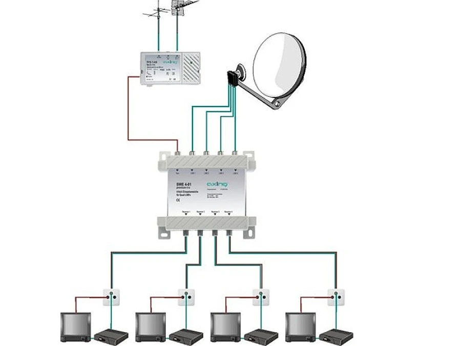 Multiswitch antenowy SWE 40‑01 5/4 AXING - obrazek 2