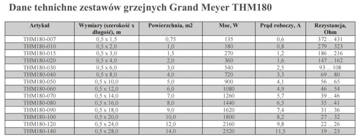 Mata grzewcza / grzejna THM180‑060 6m², 1080W - obrazek 3