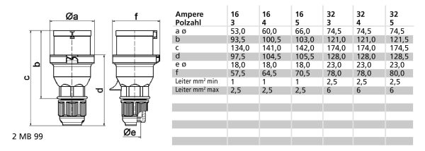 Złacze męskie CEE Bals Elektrotechnik 2129 16.0 A 230 V