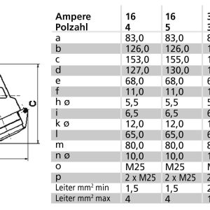 Gniazdo naścienne CEE Bals Elektrotechnik 1117 32.0 A 230 V Gniazdo naścienne CEE Bals Elektrotechnik 1117 32.0 A 230 V