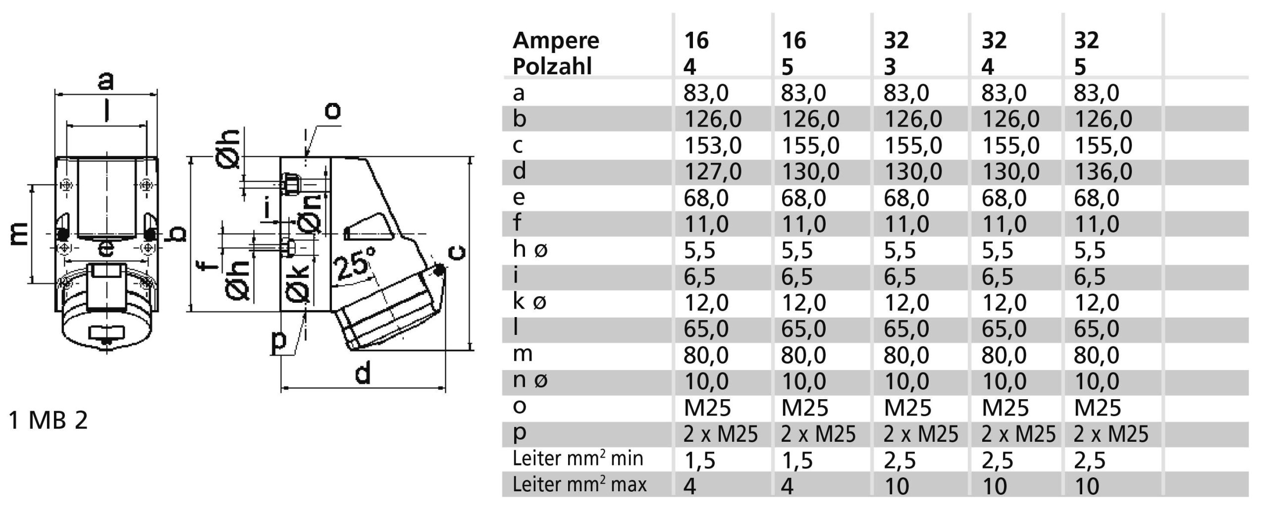 Gniazdo naścienne CEE Bals Elektrotechnik 1117 32.0 A 230 V - obrazek 1