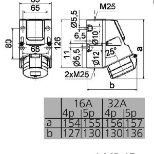 Gniazdo naścienne CEE Bals Elektrotechnik 1018 Gniazdo naścienne CEE Bals Elektrotechnik 1018